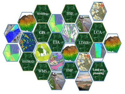 GIS